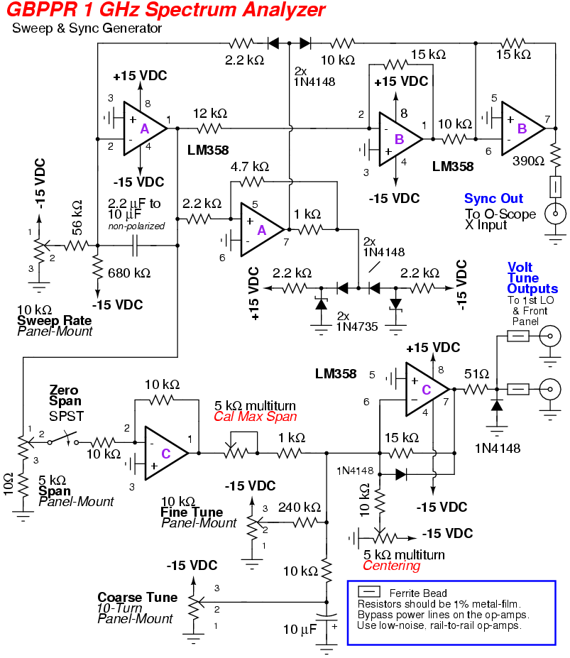 GBPPR 1 GHz RF Spectrum Analyzer