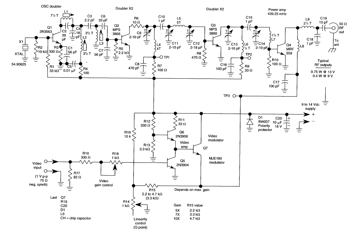 ATV JR TRANSMITTER 440 MHz circuit