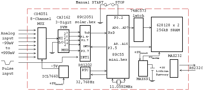 Mini LOGGER V1.0 Block Diagram