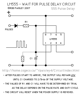Wait For Pulses Delay