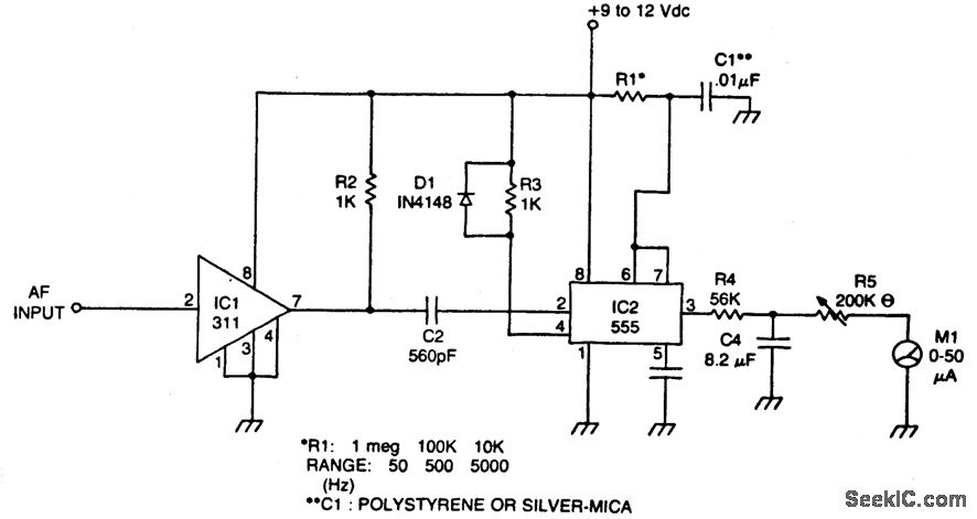 AUDIO FREQUENCY METER