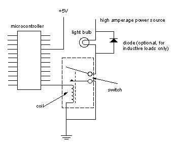 Controlling high-current circuits circuit