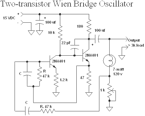 Audio Oscillators