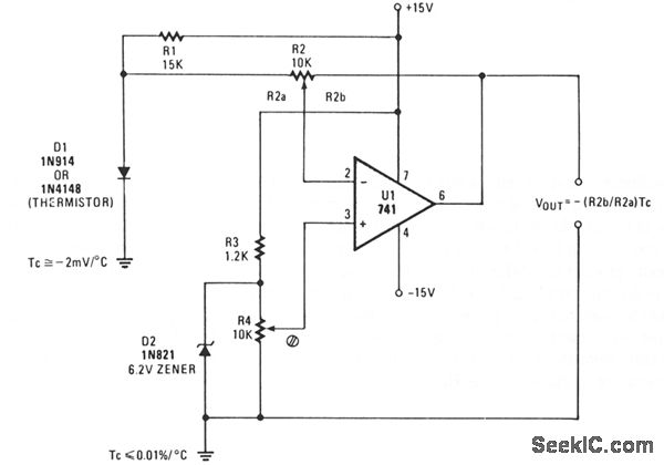 THERMOMETER ADAPTER