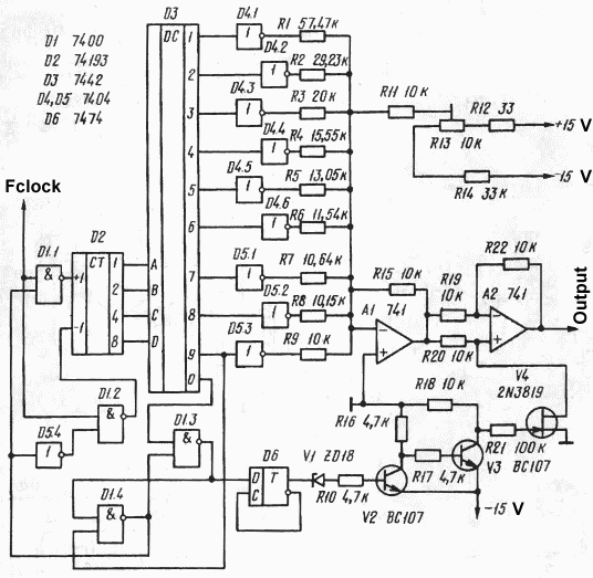 Digital sine wave generator circuit