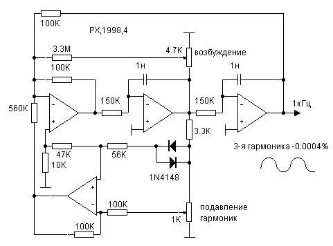 Oscillators 3