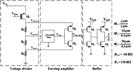 An ultra-low power RF interface for wireless-implantable microsystems