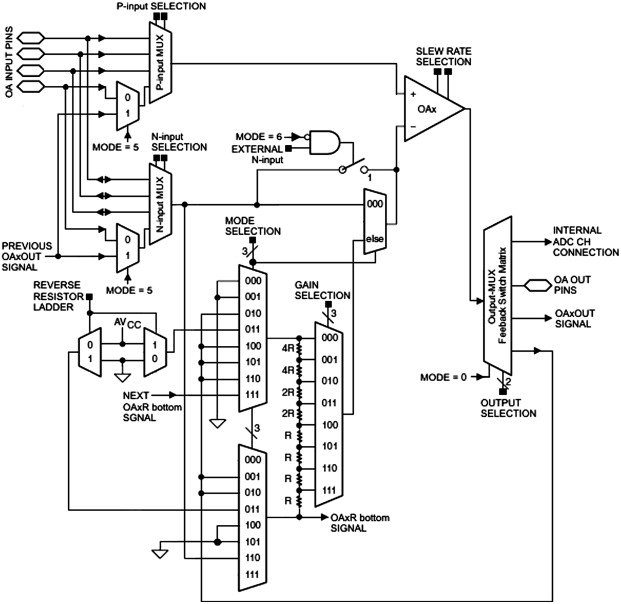 A low-cost configurability test strategy for an embedded analog circuit