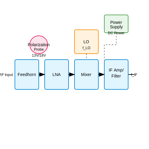 Key Components and Their Functions in Low Noise Block Downconverters (LNBs) Key Components and Their Functions in Low Noise Block Downconverters (LNBs)