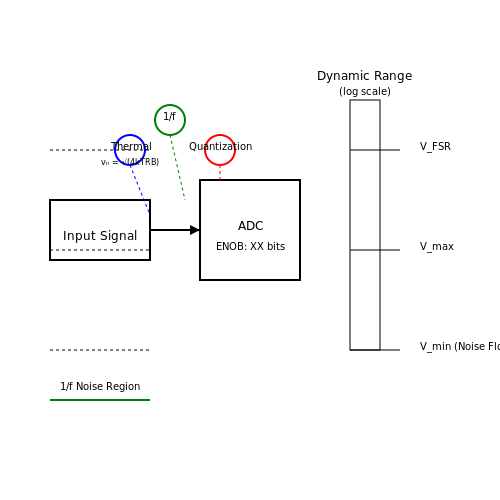 Resolution and Dynamic Range Considerations in Low-Frequency Signal Conditioning Resolution and Dynamic Range Considerations in Low-Frequency Signal Conditioning