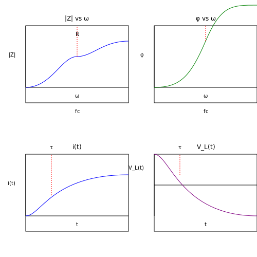 LR Circuits in Signal Processing in LR Series Circuit