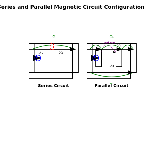 Series and Parallel Magnetic Circuits in Magnetic Circuits