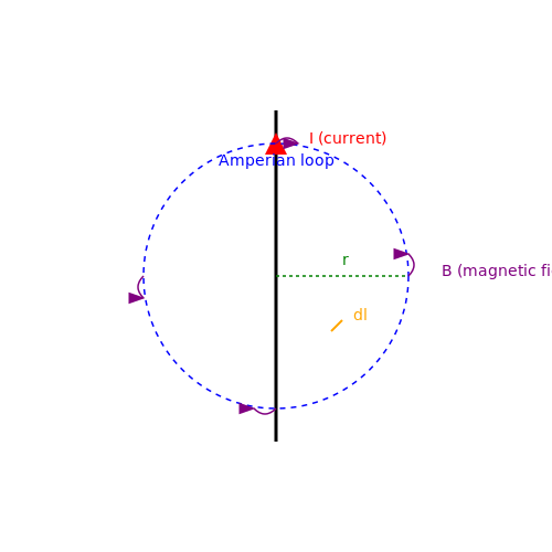 Ampere’s Law and Magnetic Fields from Currents in Magnetism