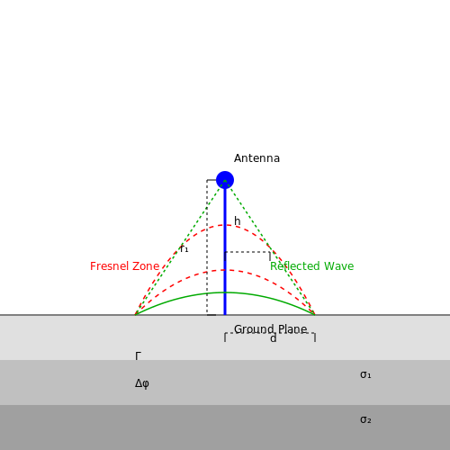 Environmental and Installation Factors in Marconi Antenna Design Environmental and Installation Factors in Marconi Antenna Design