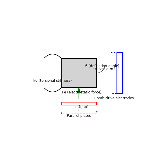 MEMS Actuators: Micromirrors and Microvalves in MEMS Devices MEMS Actuators: Micromirrors and Microvalves in MEMS Devices