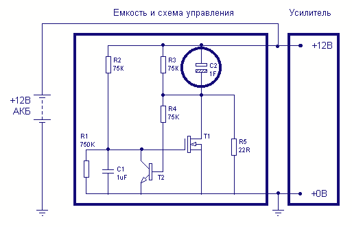 Car Large capacitor charge controllers